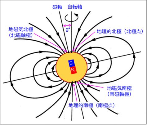 生命磁場|地球の磁場とは何か？それは地球の生命にどのように影響するの。